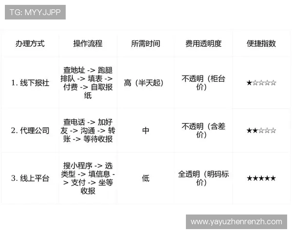 最新PA视讯登录方法详解让您轻松应对各种登录问题 最新PA视讯登录方法详解让您轻松应对各种登录问题