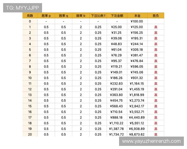 百家乐游戏策略提升胜率的实用技巧与详细分析